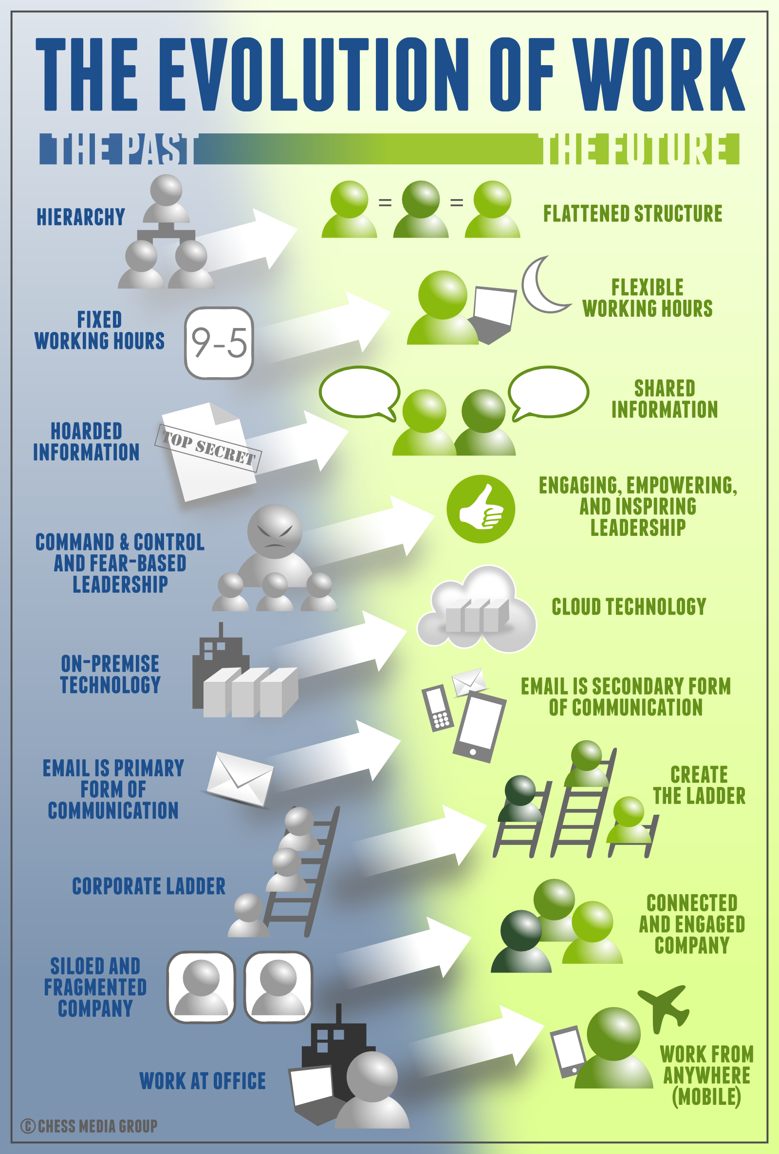 "The Evolution of Work" Jacob Morgan for Forbes © Chess Media Group "The Evolution of Work" Jacob Morgan for Forbes © Chess Media Group